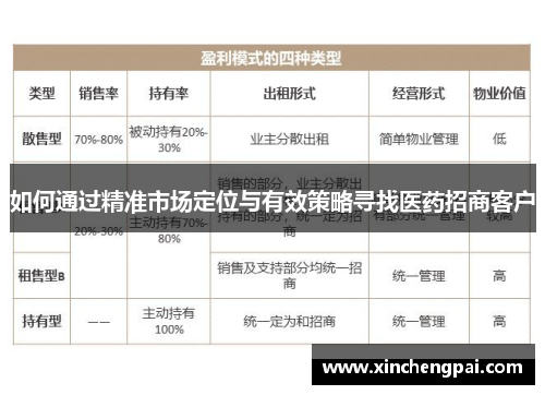 如何通过精准市场定位与有效策略寻找医药招商客户