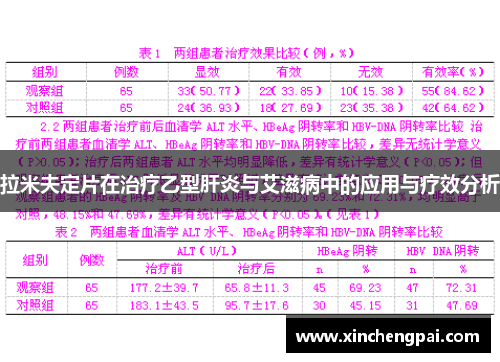 拉米夫定片在治疗乙型肝炎与艾滋病中的应用与疗效分析